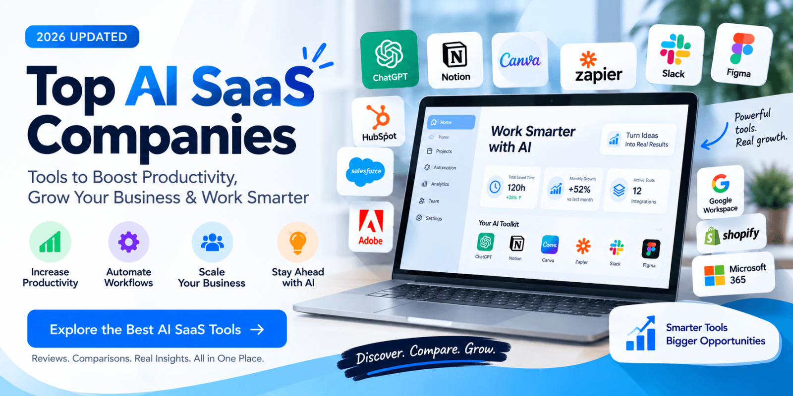 Top AI SaaS (Software as a Service) companies