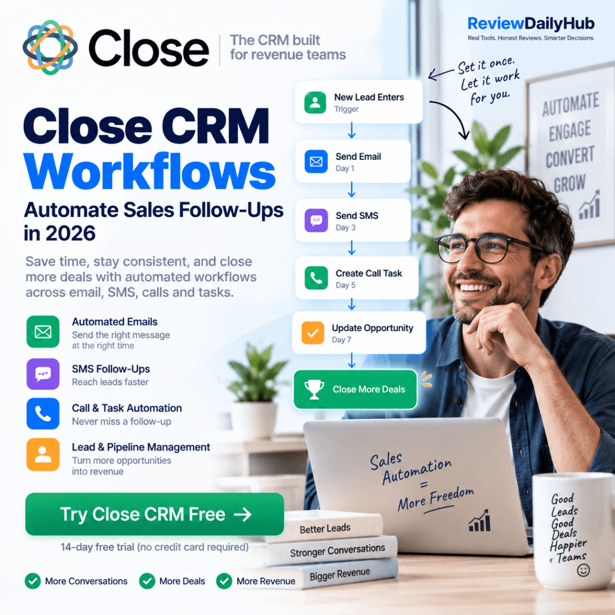 Close CRM Workflows automation dashboard