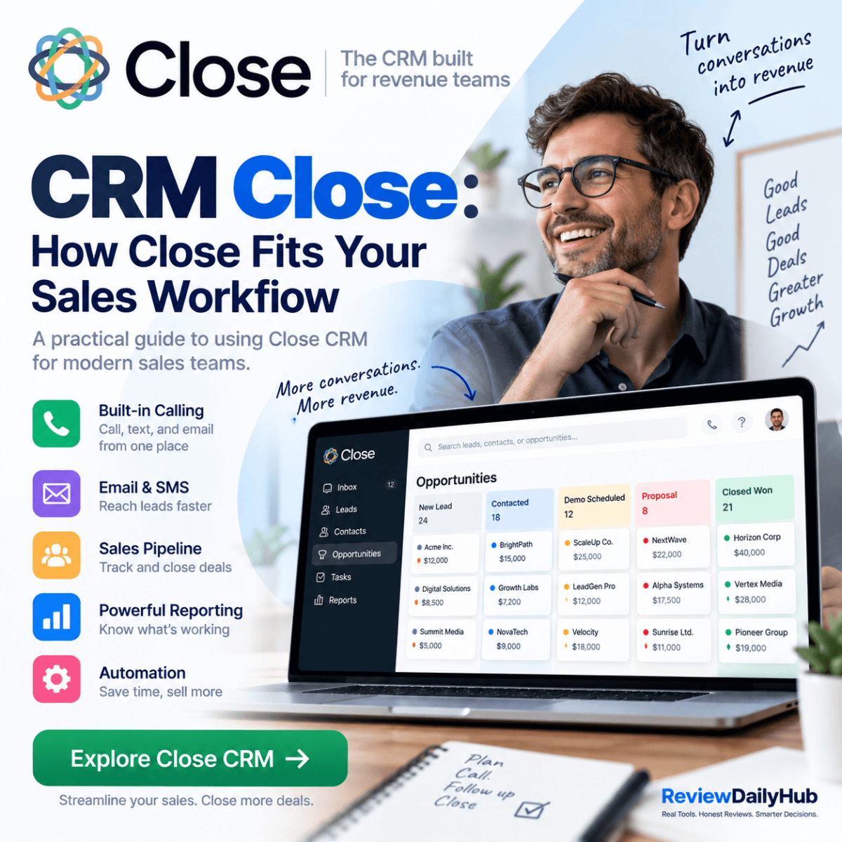 CRM Close sales workflow overview